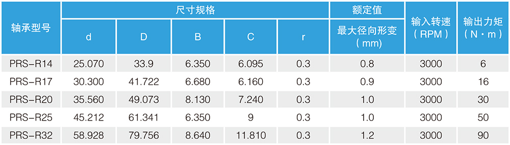 諧波減速機專用柔性軸承
